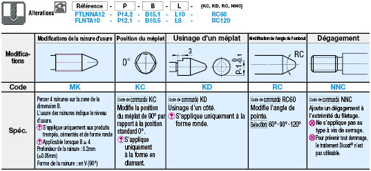 Cimblot Précision (g6), configurable, rainuré sur la circonférence:Affichage d'image associés