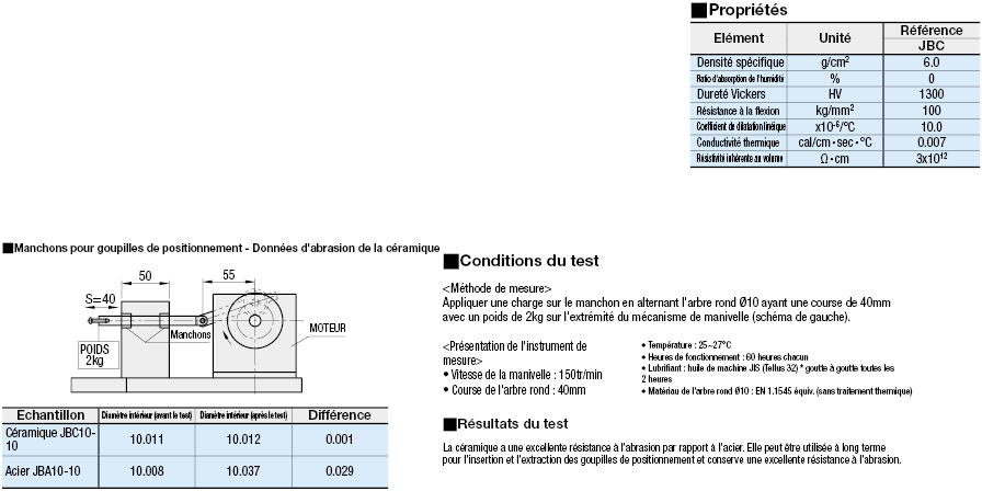 Manchons pour goupilles de positionnement - Céramique:Affichage d'image associés