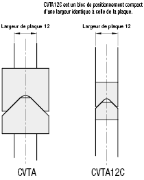 Ensembles de blocs de positionnement - En V, à fond plat, standard:Affichage d'image associés