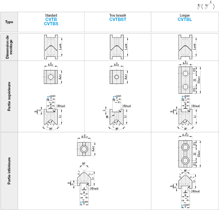 Ensembles de blocs de positionnement - En V, support de plaque, standard:Affichage d'image associés