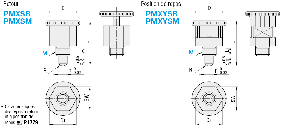Doigts diviseurs compacts - Type à retour:Affichage d'image associés