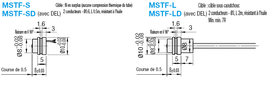 Interrupteurs avec butées - Type mini, étanche au ruissellement (IP44) - Cylindre à embase:Affichage d'image associés