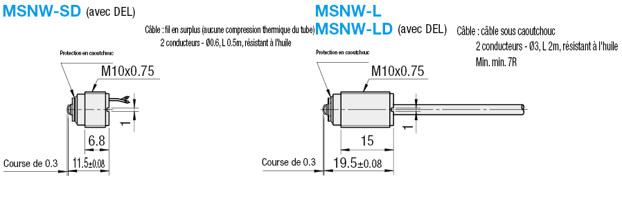 Interrupteurs avec butées - Type mini, étanche à l'eau (IP67), à vis:Affichage d'image associés