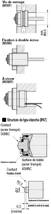 Interrupteurs avec butées - Type mini, étanche à l'eau (IP67), à vis:Affichage d'image associés