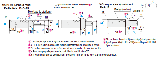 Goupilles fendues pour gabarit de contrôle  - Type conique:Affichage d'image associés