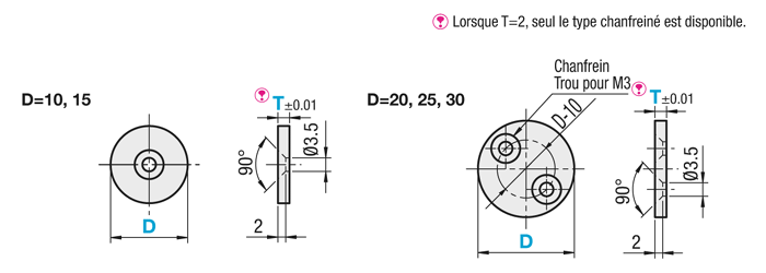 Éléments pour gabarit de contrôle - Plaques de calage, type à forme ronde et carrée:Affichage d'image associés