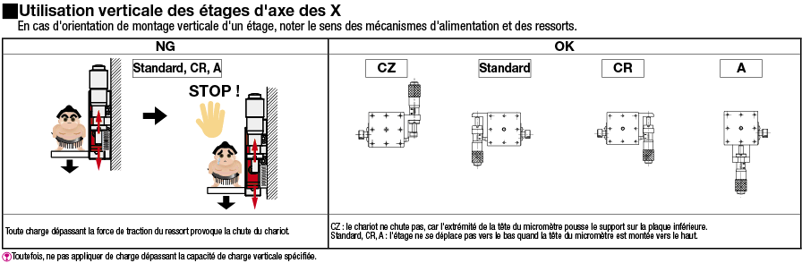 [Haute précision] Table en X - Guidage à billes:Affichage d'image associés