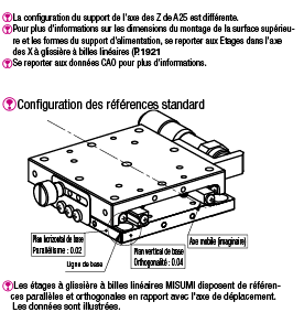 Étages, axe des Z - Guidage linéaire à billes, tête de micromètre et vis d'alimentation:Affichage d'image associés