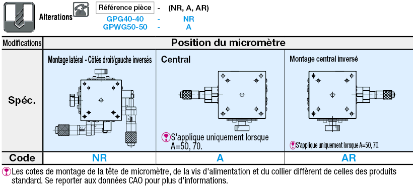 Table goniométrique à 2 axes - Rouleaux croisés:Affichage d'image associés