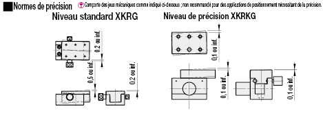 Table en X, crémaillère et pignon:Affichage d'image associés