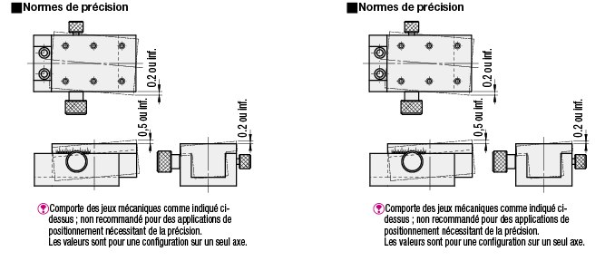 Table en XY, simplifiée - Crémaillère et pignon:Affichage d'image associés