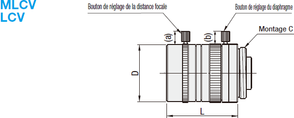 Lentilles CCTV:Affichage d'image associés