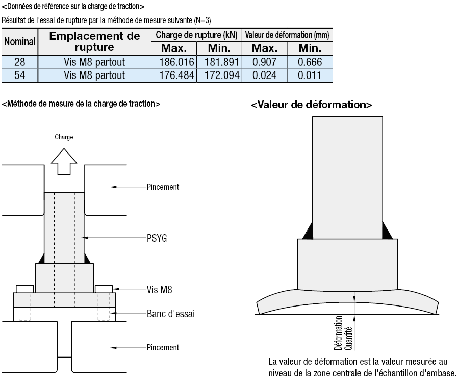 Socles pour tubes - Embase ronde filetée:Affichage d'image associés