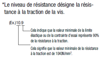 Vis d'assemblage à tête ronde - Standard:Affichage d'image associés