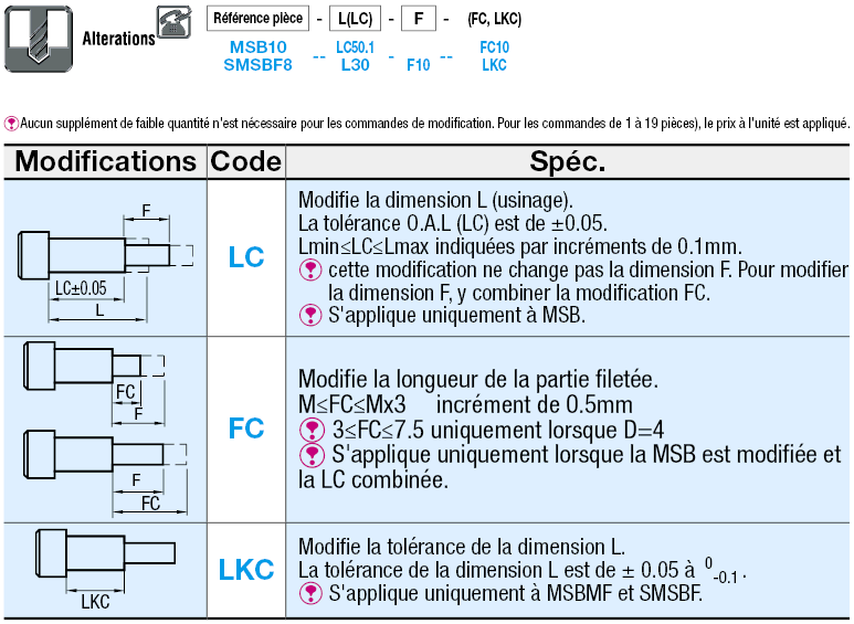 Boulons à épaulement - Tolérance e9 - EN 1.7220 équiv.:Affichage d'image associés