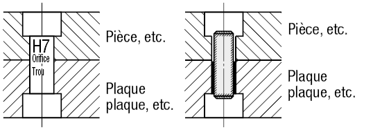 1 extrémité chanfreinée et surdimensionnée, 1 extrémité sous-dimensionnée:Affichage d'image associés