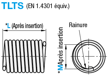 Inserts filetés - Tangless:Affichage d'image associés