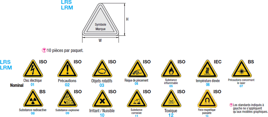 Etiquettes triangulaires Attention/Avertissement/Danger:Affichage d'image associés