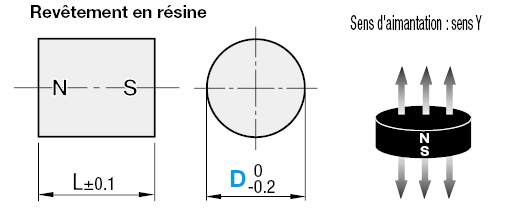 Aimants - Cylindrique, revêtement en résine:Affichage d'image associés