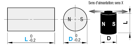 Aimants - Tringles cylindriques, horizontales:Affichage d'image associés