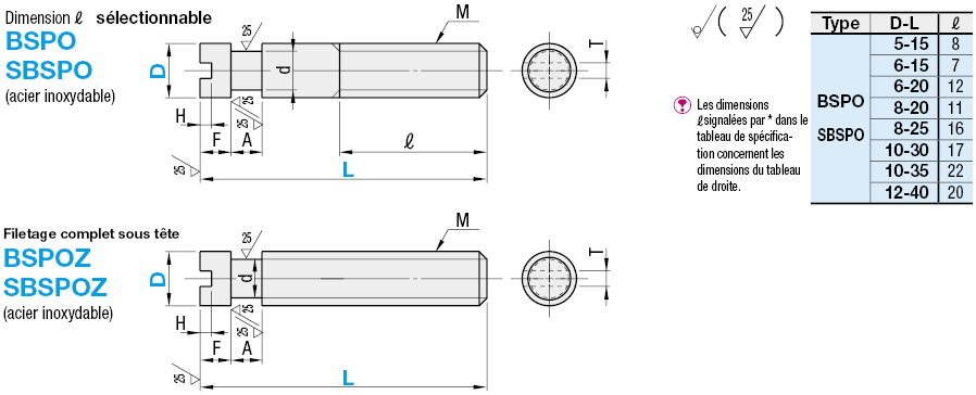 Ancrages à ressort - Type à tournevis plat, avec rainure:Affichage d'image associés
