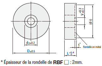 Rondelles en uréthane - Contre-alésage avec rondelle métallique, longueurs standard:Affichage d'image associés