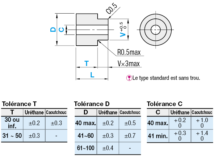 Butées en uréthane/caoutchouc - Avec avant-trou:Affichage d'image associés