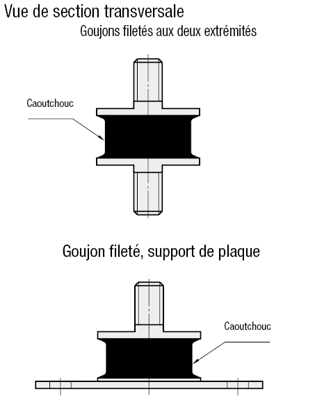 Fixations en caoutchouc antivibrations - Filetage aux deux extrémités:Affichage d'image associés
