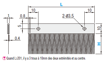 Brosses de neutralisation:Affichage d'image associés