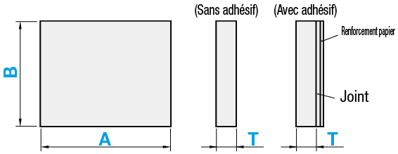 Plaques de mousse antistatique-Mousse de polyéthylène:Affichage d'image associés