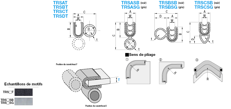 Joints de garniture périphérique-Elastomère thermoplastique (TPE):Affichage d'image associés