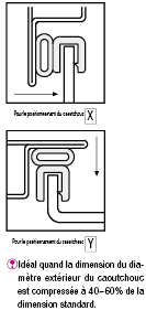 Joints de garniture périphérique-Elastomère thermoplastique (TPE):Affichage d'image associés