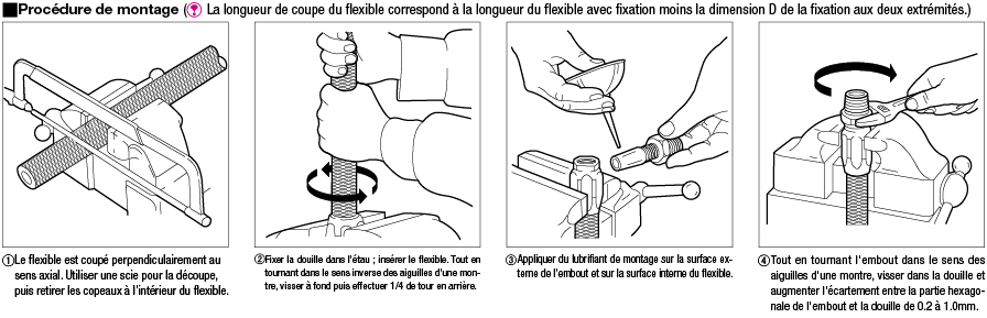 Flexibles hydrauliques - Caoutchouc, emboutissage rapide:Affichage d'image associés