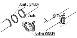 Raccords de tuyaux sanitaires - Collier connecteur de virole, moyenne/haute pression:Affichage d'image associés