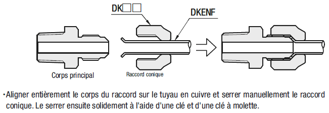 Raccords pour tuyaux en cuivre recuit - Connecteur taraudé (filetage G):Affichage d'image associés