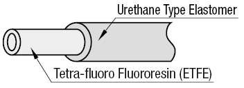 Tubes - Type résine fluorée souple:Affichage d'image associés
