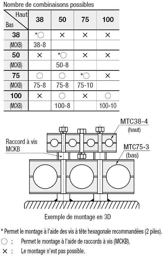 Dispositifs de serrage de tuyauterie - Type à ports multiples:Affichage d'image associés