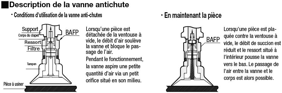 Vanne à vide antichute:Affichage d'image associés