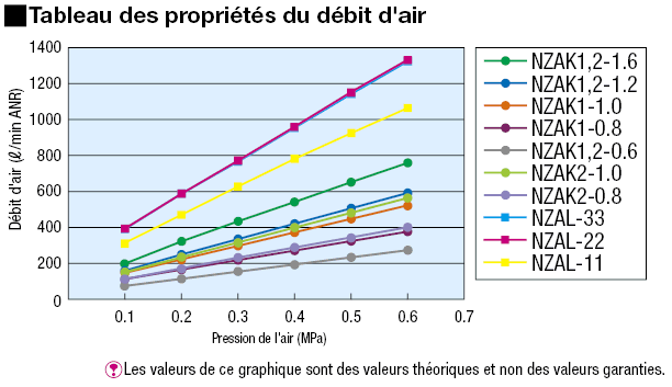 Buses de pulvérisation - Type économique:Affichage d'image associés