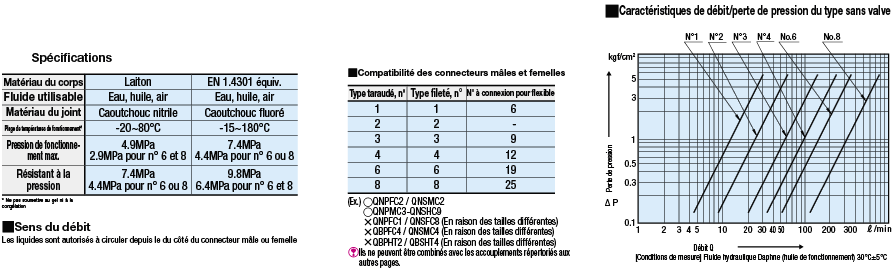 Raccords rapides - Prise, flexible cranté, sans vanne:Affichage d'image associés