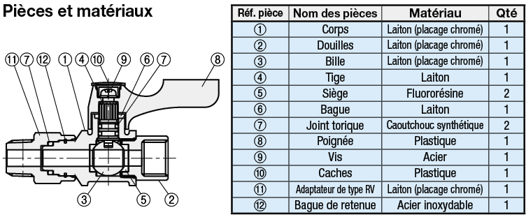 Robinets à bille compacts - Laiton, coude à 90° rotatif, filetage PT/taraudage PF:Affichage d'image associés