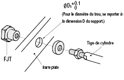 Joints flottants - Type à 2 pièces avec écrou/rondelle:Affichage d'image associés