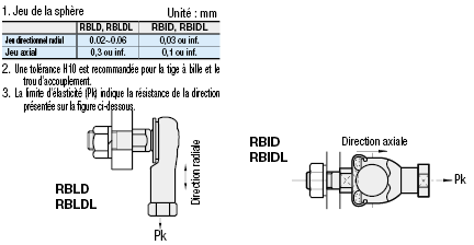 Embout a rotule - Raccord à bille avec filetage:Affichage d'image associés