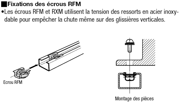 Écrous pour rails de capteur:Affichage d'image associés