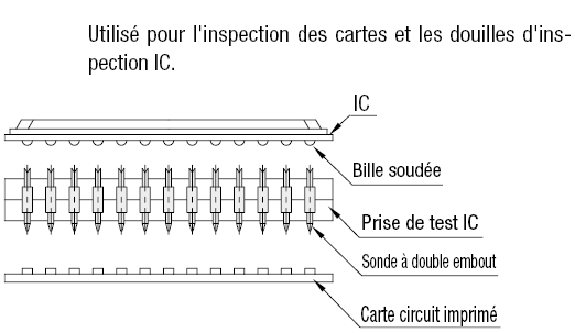 Sondes à double embout:Affichage d'image associés