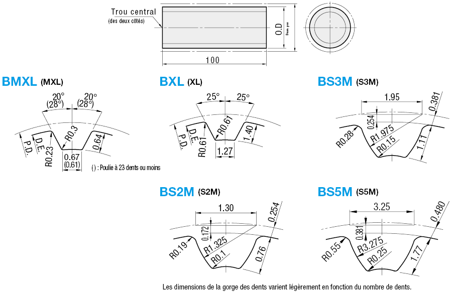 Poulies synchrones sous forme de barres - MXL/XL/S2M/S3M/S5M:Affichage d'image associés