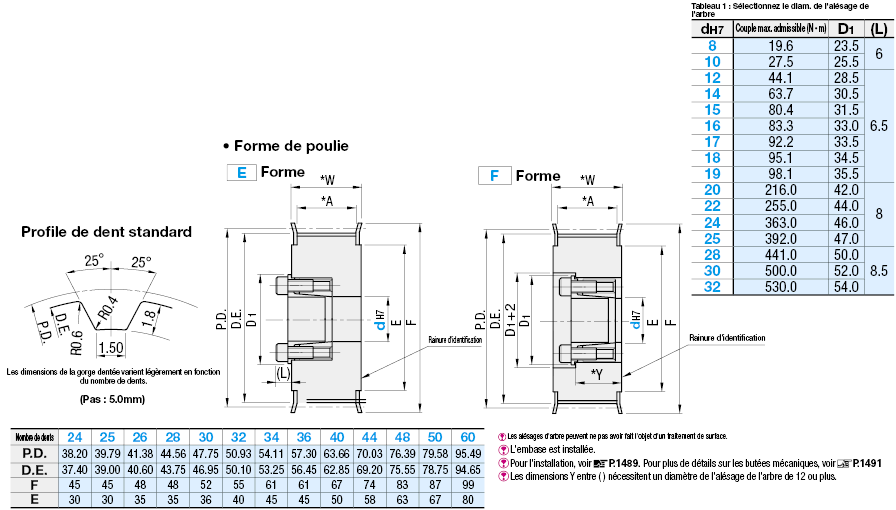 Poulie synchrone sans clavette - Type T5, manchon sans clavette standard:Affichage d'image associés