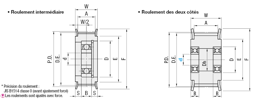 Galets tendeurs dentés à embase-Type à roulement central:Affichage d'image associés