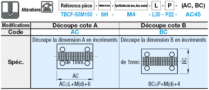Plaques de serrage pour courroie - Anti-surpression, position de trou configurable:Affichage d'image associés