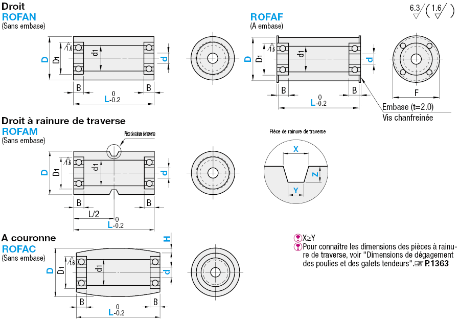 Galets tendeurs pour courroies plates - Droit/rainure de centrage/bombés , largeur: 25~100:Affichage d'image associés